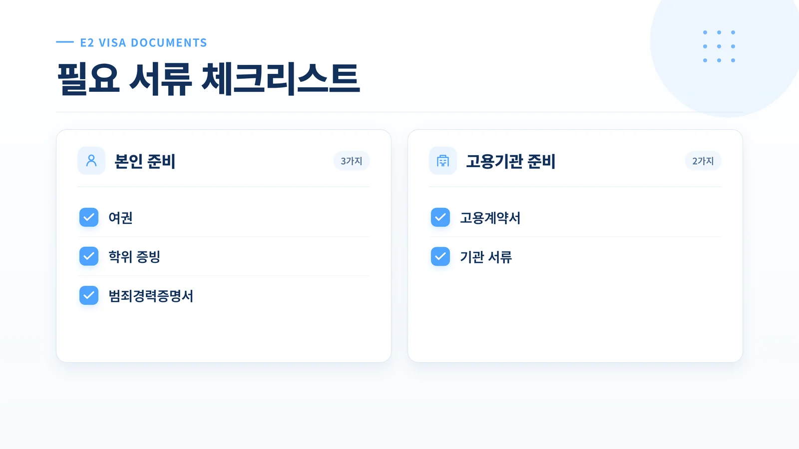 E2 비자 필요 서류 체크리스트 인포그래픽