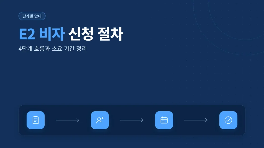 E2 비자 신청 절차